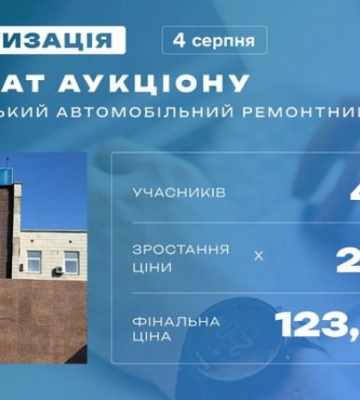 Київський авторемонтний завод продали за 123 млн гривень