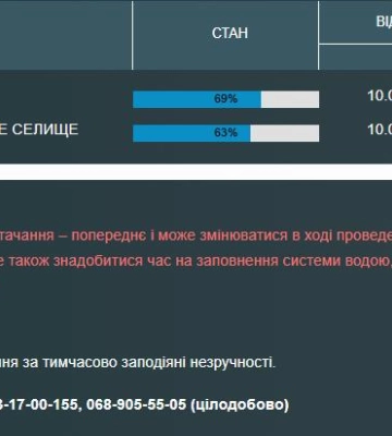 Мешканці Одеси та передмістя залишилися без води