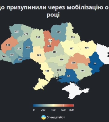 Мобілізація обвинувачених: скільки на Черкащині призупинили кримінальних проваджень
