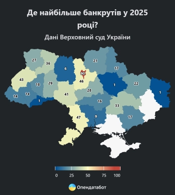Сколько людей стали банкротами на Харьковщине за полгода – аналитика