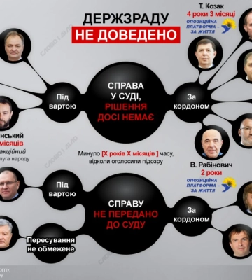 Подозрения без доказательства вины: сколько нардепов ІХ созыва все еще не признаны госпредателями — инфографика
