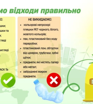 У Києві встановили майже 4 тисячі контейнерів для роздільного збору сміття: як працює система