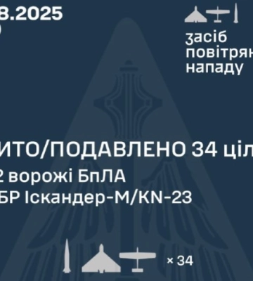 Окупанти атакували Україну 49 безпілотниками та двома ракетами