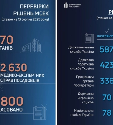 ГБР разоблачило "элиту" с фальшивыми инвалидностями