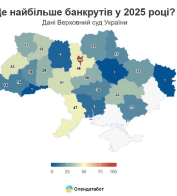 Одещина посіла друге місце в країні за кількістю банкрутств