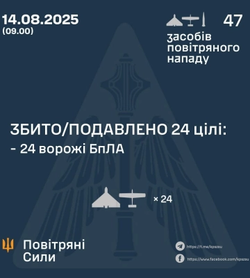 рф атакувала три області України ракетами й дронами — є поранені