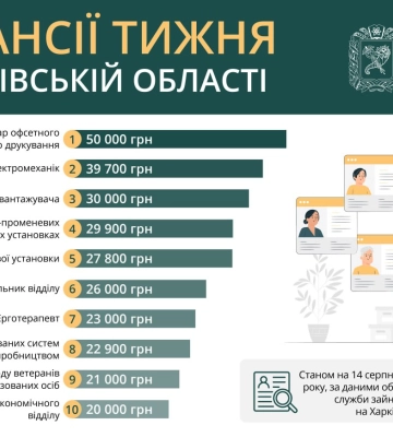Актуальні вакансії: кого шукають роботодавці Харківщини