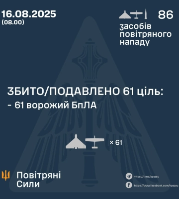 Ввечері та вночі Сили Оборони збили/подавили 61 засіб повітряного нападу ворога, - КПС ЗСУ