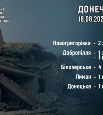 За сутки россияне убили трех человек и ранили семь в Донецкой области