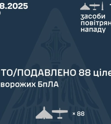 РФ атакувала Україну балістикою та 140 дронами. Скільки цілей знешкодила ППО