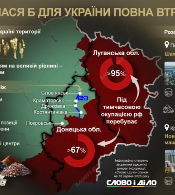 Промисловість, копалини та рубежі оборони: чим обернулася б для України втрата Донбасу — інфографіка