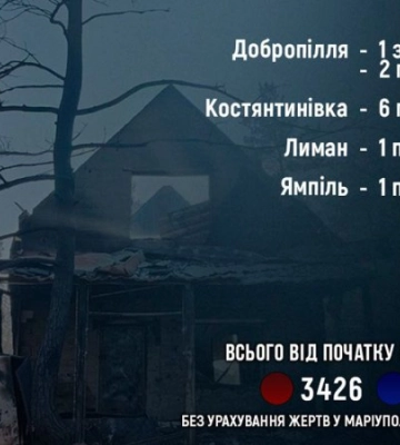 Росія вбила ще одного жителя Донецької області