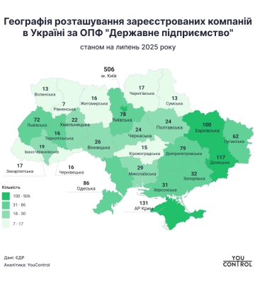 У тимчасово окупованому Криму зареєстровано більше держкомпаній, ніж у Львівській області