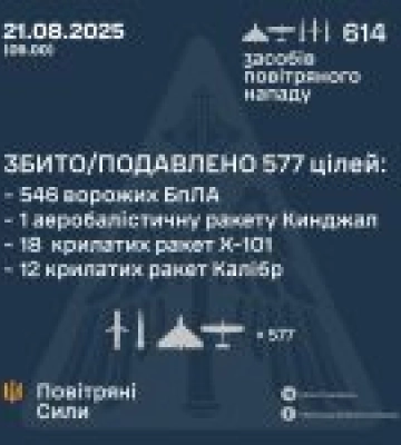 Надвечір 20 серпня росія атакувала Одещину двома ракетами