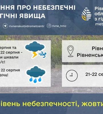 В Одесі на 22 серпня оголосили жовтий рівень небезпеки через сильний вітер
