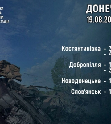 Росіяни за добу вбили п&#039;ятьох жителів Донеччини