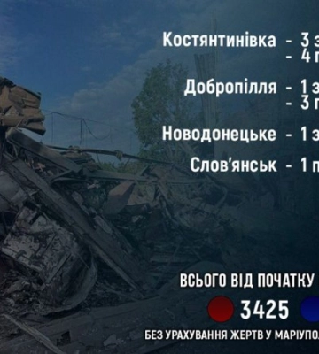 Росіяни за добу вбили п&#039;ятьох жителів Донеччини