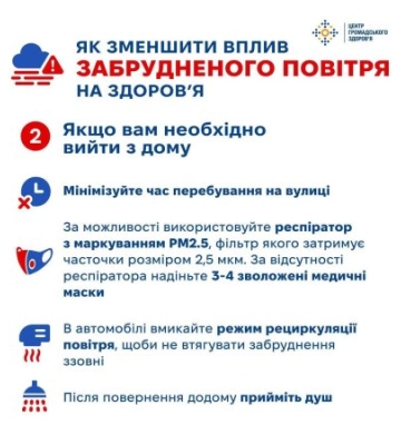 У Мукачеві фіксують погіршення якості повітря після ракетного удару