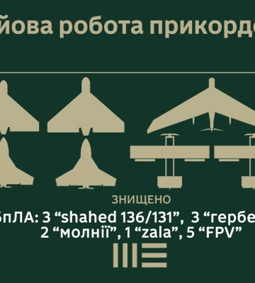 На Сумщині прикордонники знищили російські безпілотники