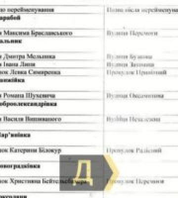 Без Шухевича и Липы: в Одесской области &quot;откатили&quot; переименование улиц – СМИ