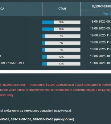 Частина одеситів та чотири приміських села залишилися без води