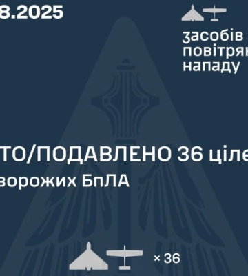 Сили оборони знищили 36 ворожих безпілотників