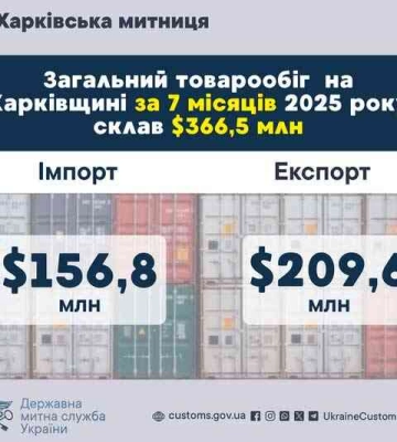 Товарооборот через Харьковскую таможню за 7 месяцев 2025 года приближается к 400 миллионам долларов