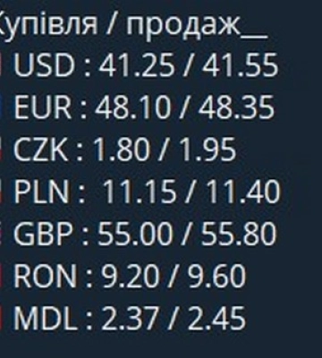 Курс валют у чернівецьких обмінниках