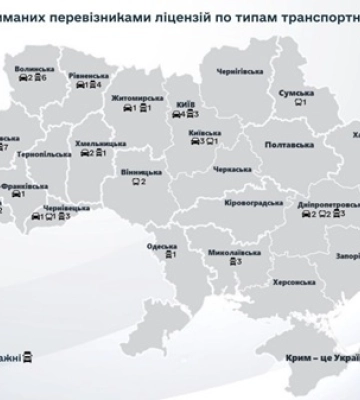 Укртрансбезпека за тиждень видала 58 нових ліцензій на перевезення