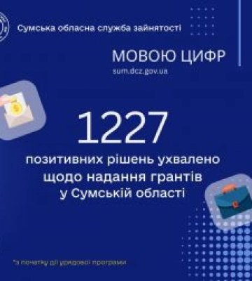 На Сумщині у 2025 році 305 підприємців стали переможцями програми «Власна справа»