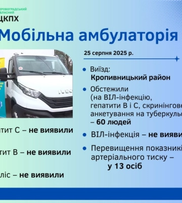 Обстежили 60 осіб: У Кропивницькому районі працювала мобільна амбулаторія