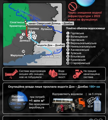 Водный коллапс на оккупированном Донбассе: каковы масштабы катастрофы — инфографика