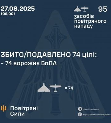 ЗБИТО/ПОДАВЛЕНО 74 ВОРОЖІ БПЛА