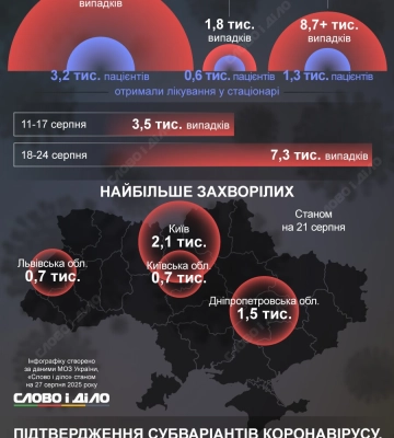 Лікарка Волинської обласної лікарні розповіла у США, як COVID-19 впливає на зір