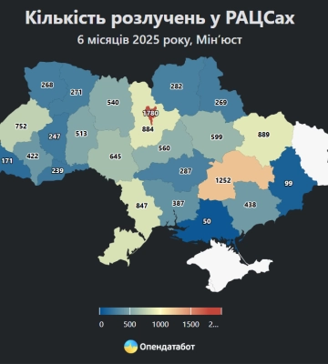 Удвічі більше, ніж у РАЦСі: на Черкащині через суд розлучилися понад 1 100 пар