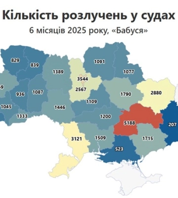Понад п’ятдесят тисяч пар розлучилися від початку року в Україні