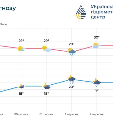 Початок вересня на Одещині буде сонячним і теплим
