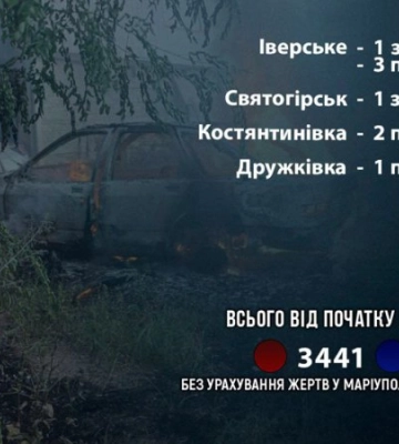 РФ вбила ще двох мешканців Донеччини