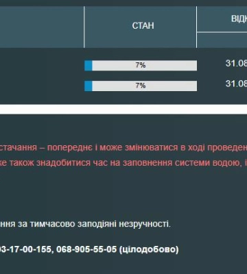 Мешканці двох вулиць Одеси залишились без води
