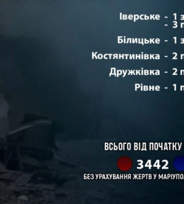 На Донеччині унаслідок російських ударів загинули ще дві людини