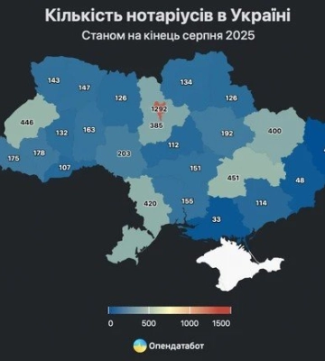 В Україні поменшало нотаріусів: в яких регіонах їх найбільше