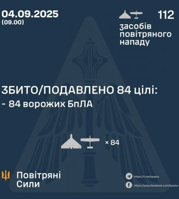 Вночі сили ППО збили 84 ворожі дрони, частина влучила по об’єктах