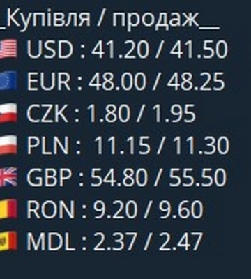Курс валют у чернівецьких обмінниках 5 вересня