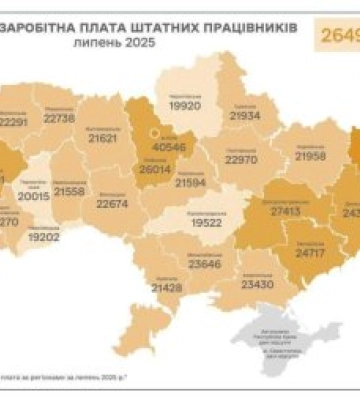 Закарпаття внизу рейтингу зарплат: середня — 22,5 тис. грн