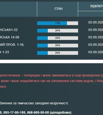 Частина одеситів залишилася без води