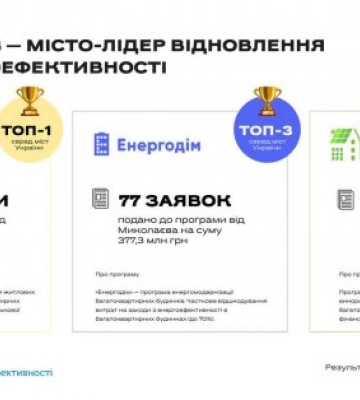 Миколаїв — місто-лідер відновлення та енергоефективності в Україні