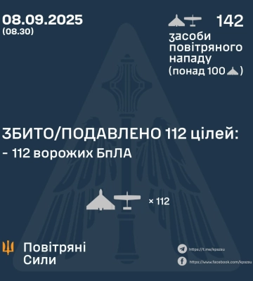 Вввечері та вночі Сили Оборони збили та подавили 112 БпЛА ворога, - КПС ЗСУ