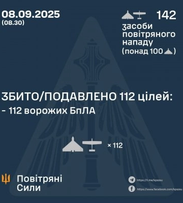 ЗБИТО/ПОДАВЛЕНО 112 ВОРОЖИХ БПЛА