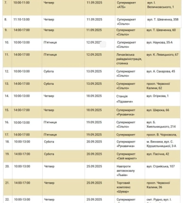 У Львові знову курсує екобус: де можна здати батарейки й лампи у вересні