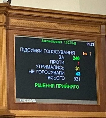 Рада розпочала врегулювання ринку криптовалют